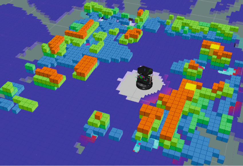Local Mapping System